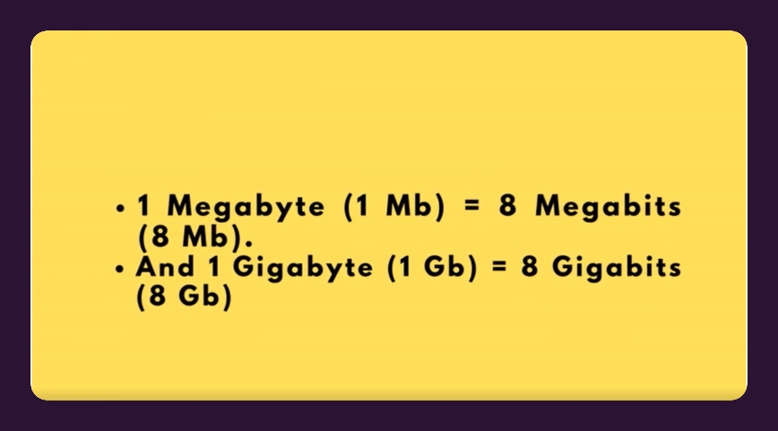 Megabyte vs Megabit
