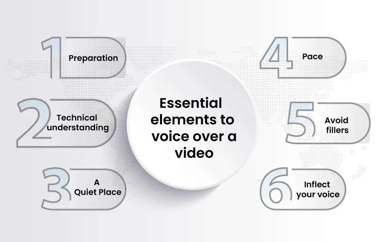 Essential-elements-to-voice-over-a-video