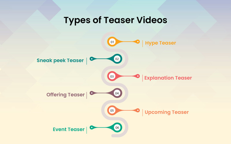 types-of-teaser-videos